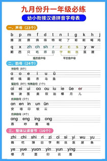汉语拼音字母表(1)