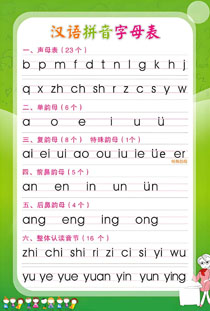 汉语拼音字母表(3)