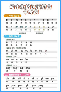 汉语拼音字母表(10)