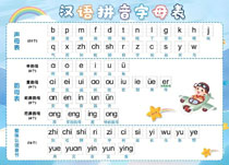 汉语拼音字母表(19)