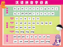 汉语拼音字母表(20)