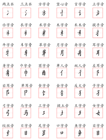 偏旁部首大集合(1)