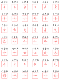 偏旁部首大集合(5)