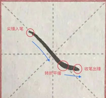 笔画认知:正捺