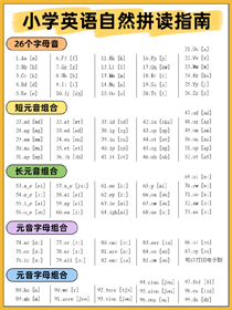 自然拼读指南(1)