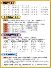 自然拼读指南(2)