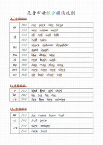 元音字母组合拼读规则(1)