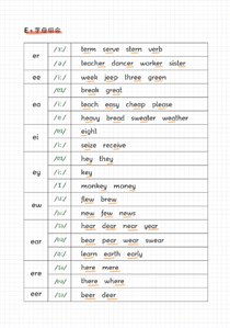元音字母组合拼读规则(2)