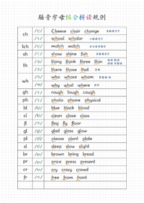 辅音字母组合拼读规则(1)