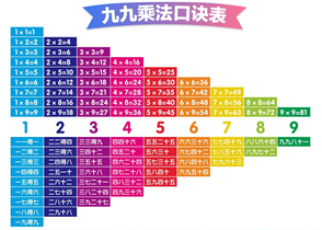 九九乘法表(1)