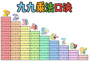 九九乘法表(3)