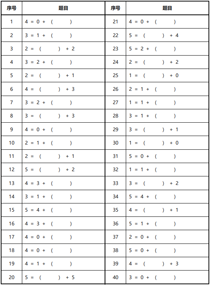 数字分解:1-5