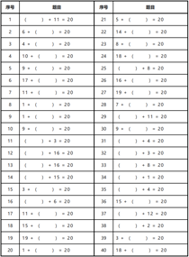 数字分解:凑二十法