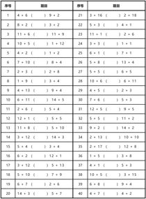 数字分解:大小比较