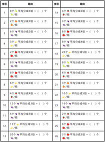 趣味除法:水果分组