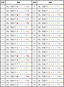 趣味乘法:水果乘法