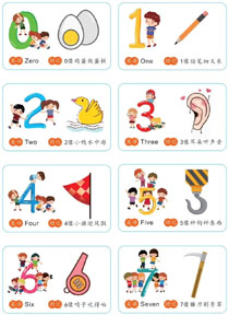 认识数字:1-7